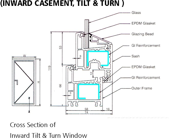crossection of tilt & turn window